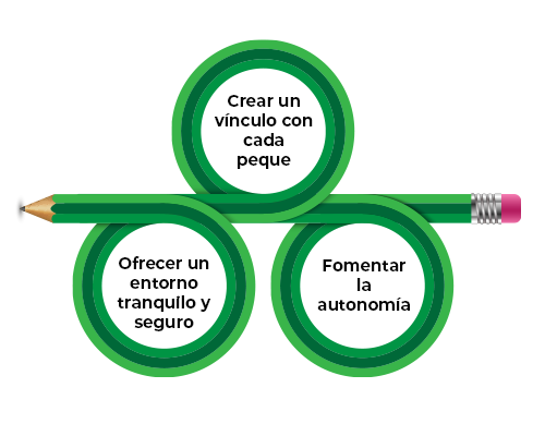 claves de nuestro propuesta